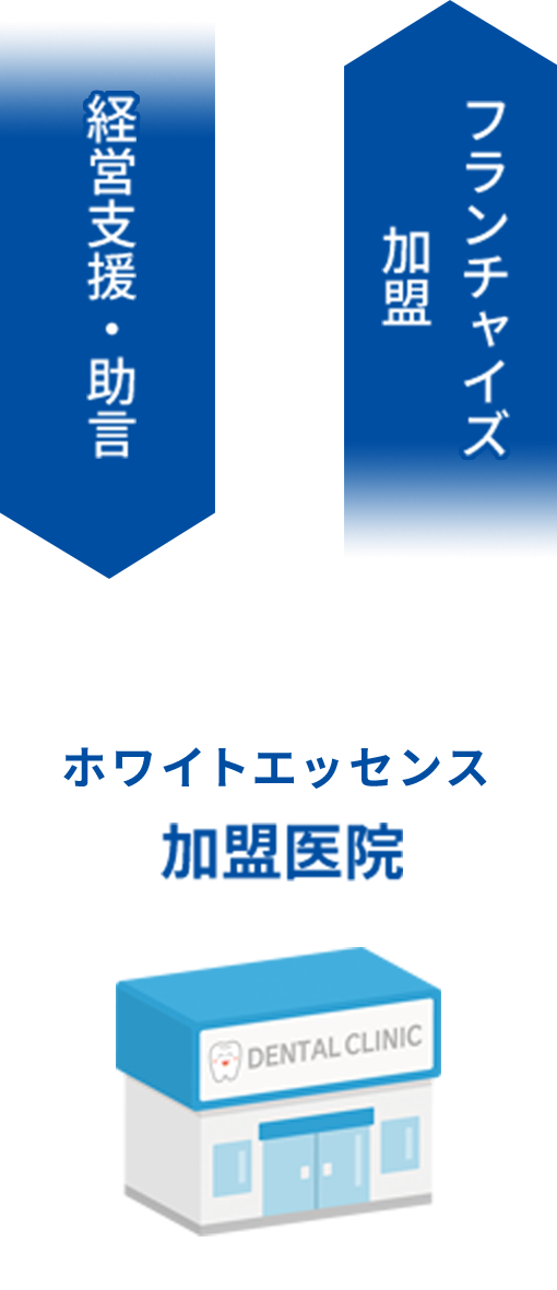 ホワイトエッセンス 加盟医院