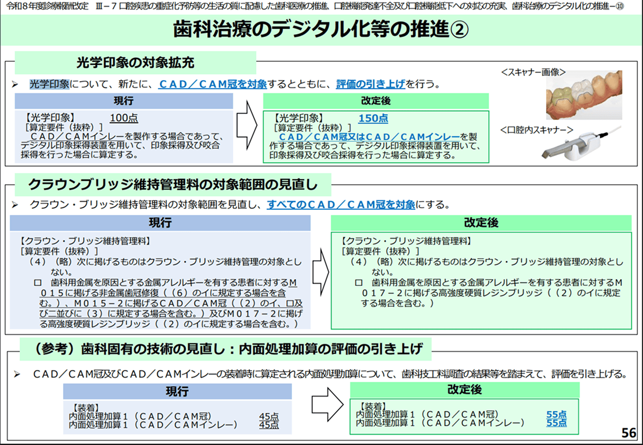 歯科治療のデジタル化等の推進 診療報酬改定の概要