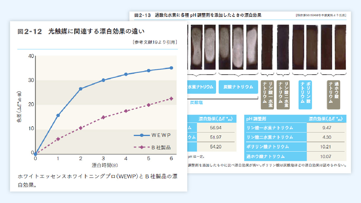 ホワイトニングの新常識を多数紹介