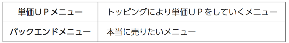 単価メニュー バックエンドメニュー