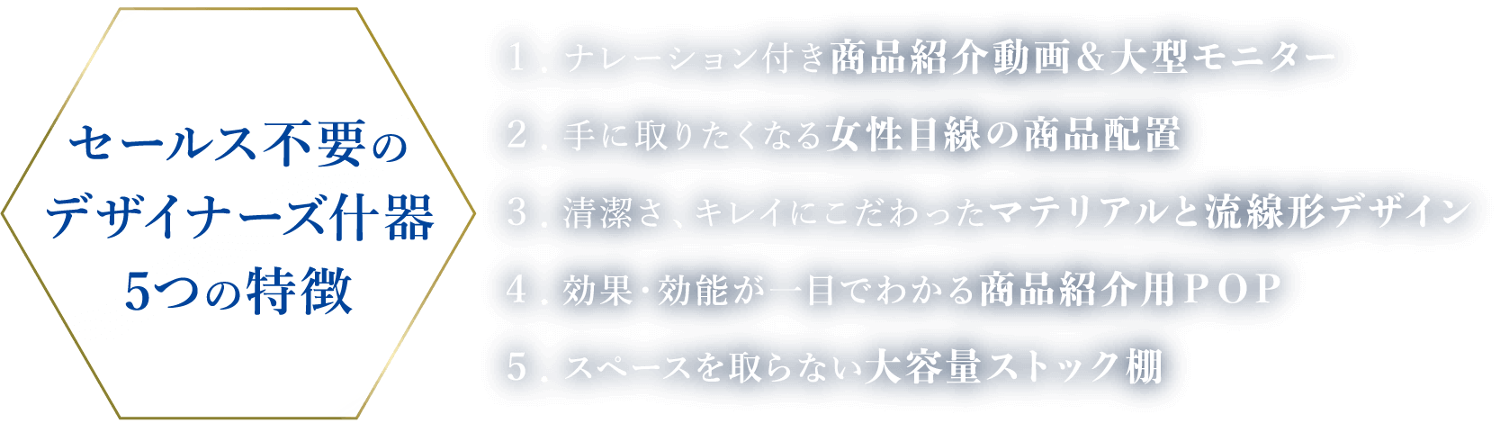 セールス不要のデザイナーズ什器5つの特徴 １．ナレーション付き商品紹介動画＆大型モニター ２．手に取りたくなる女性目線の商品配置 ３．清潔さ、キレイにこだわったマテリアルと流線形デザイン ４．効果・効能が一目でわかる商品紹介用ＰＯＰ ５．スペースを取らない大容量ストック棚