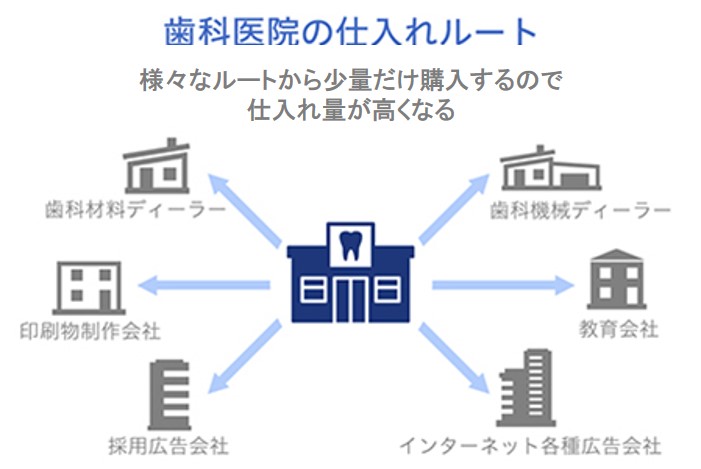 メリット スケール